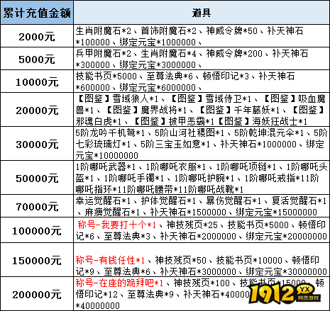 1912yx《逆神》线下累充返利活动公告