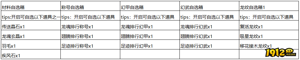 1912yx《逆神》线下累充返利活动公告