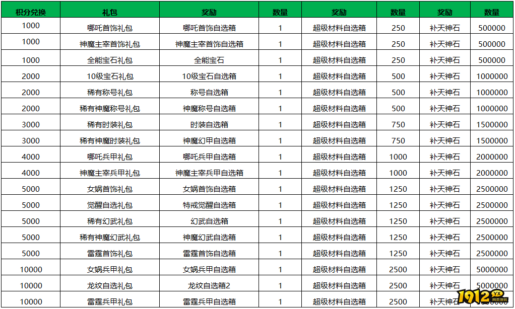 1912yx《逆神》线下累充返利活动公告