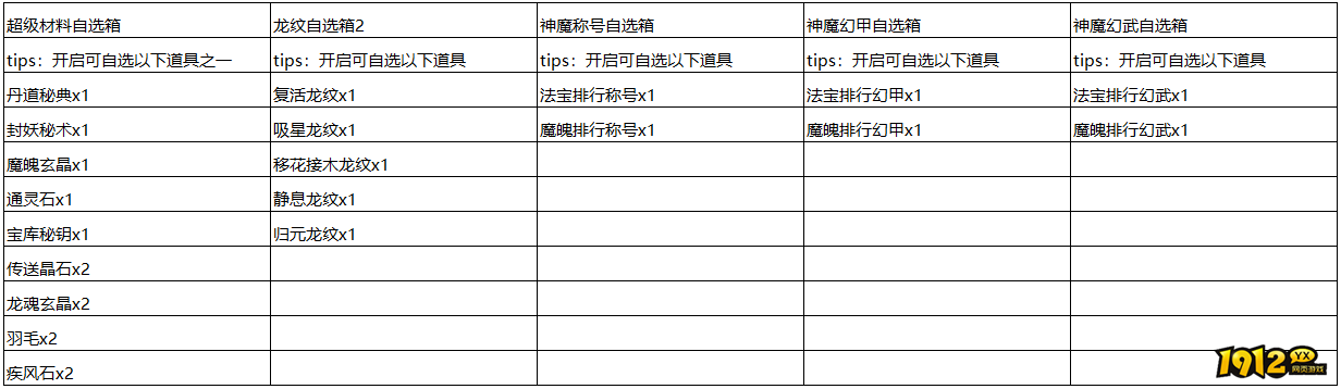 1912yx《逆神》线下累充返利活动公告