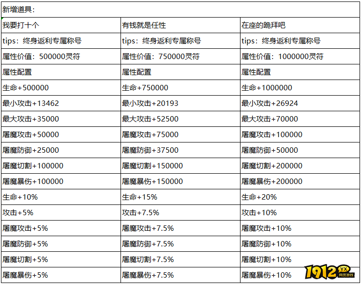 1912yx《逆神》线下累充返利活动公告