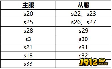 1912yx《逆神》7月2日合服公告