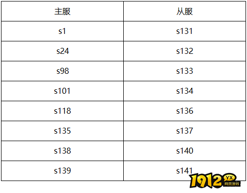 1912yx《逆神》12月18日合服公告